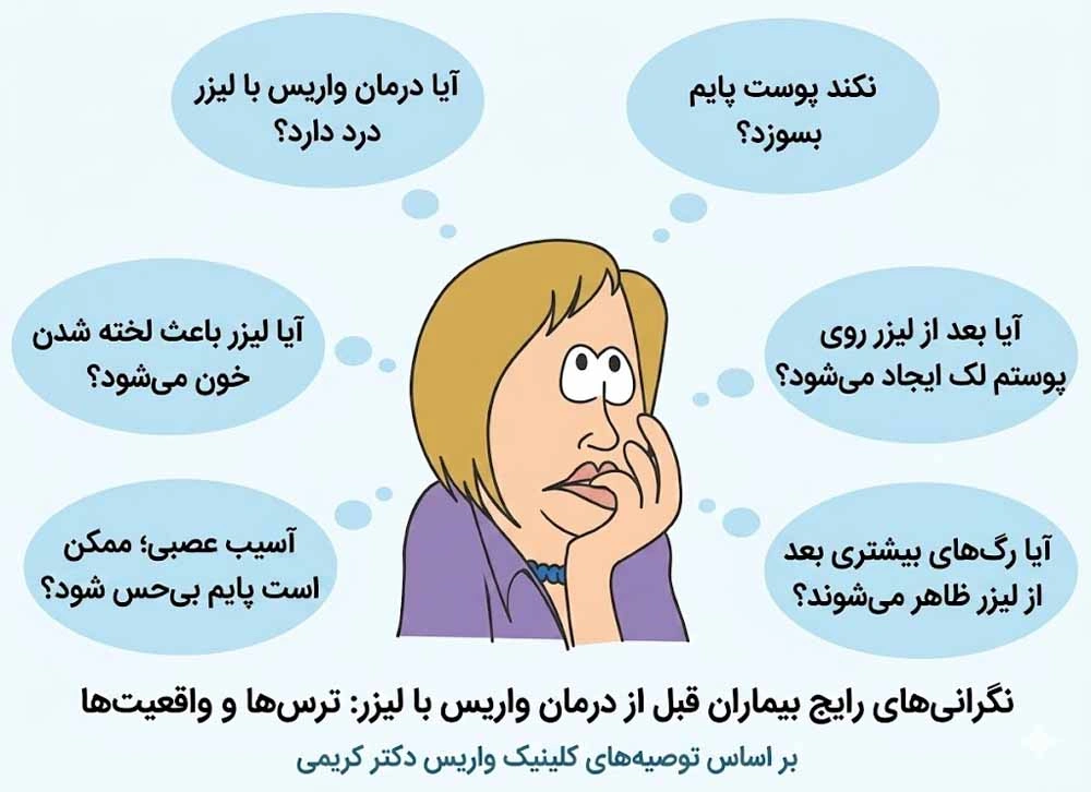 نگرانی